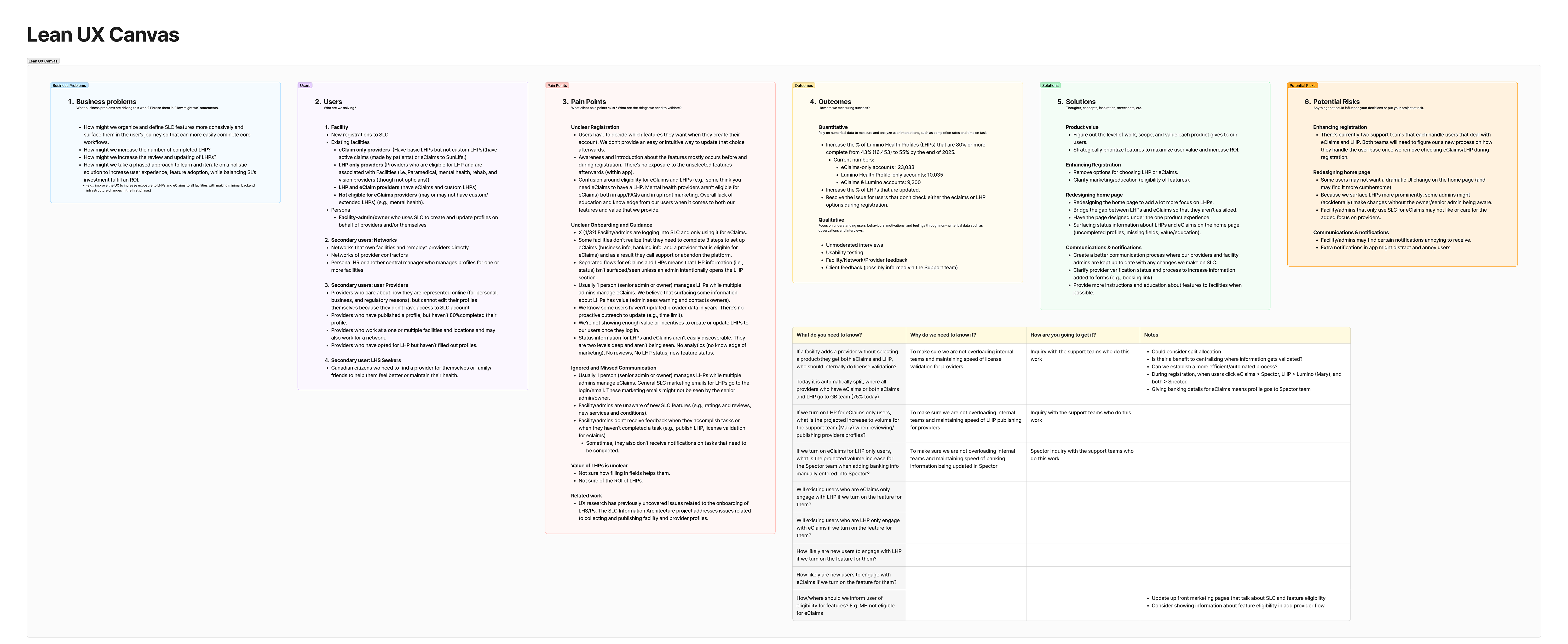 UX canvas summarizing everything