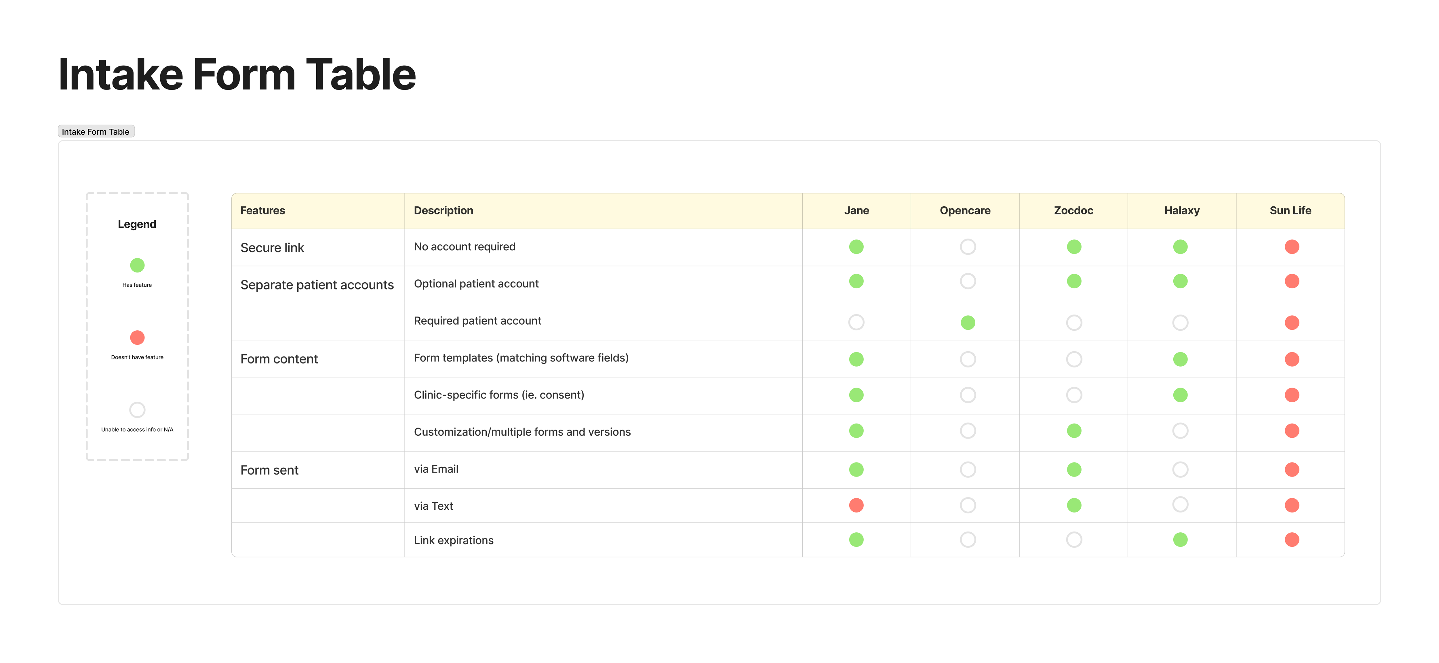 One product experience - intake table