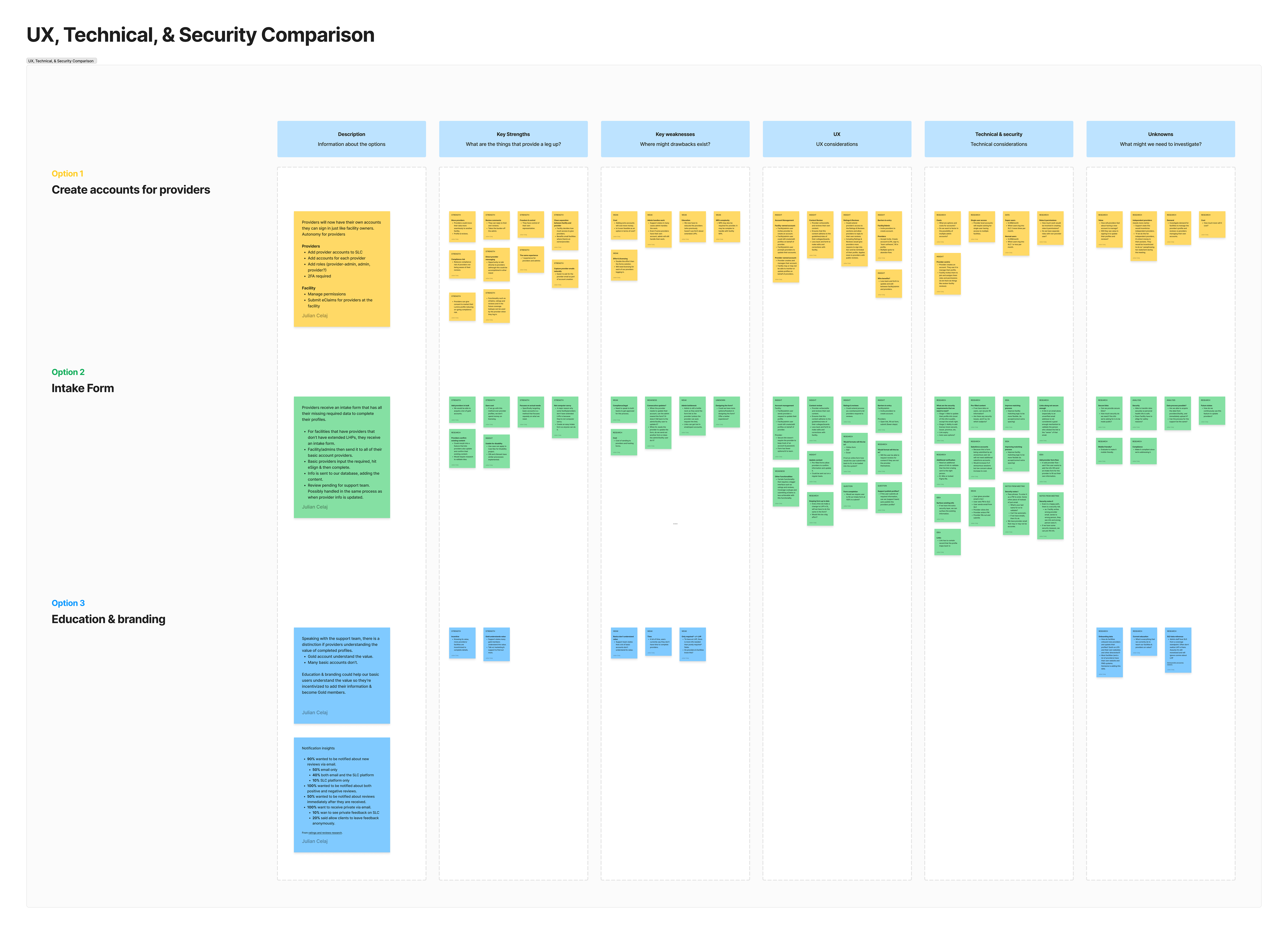 One product experience - competitor analysis table