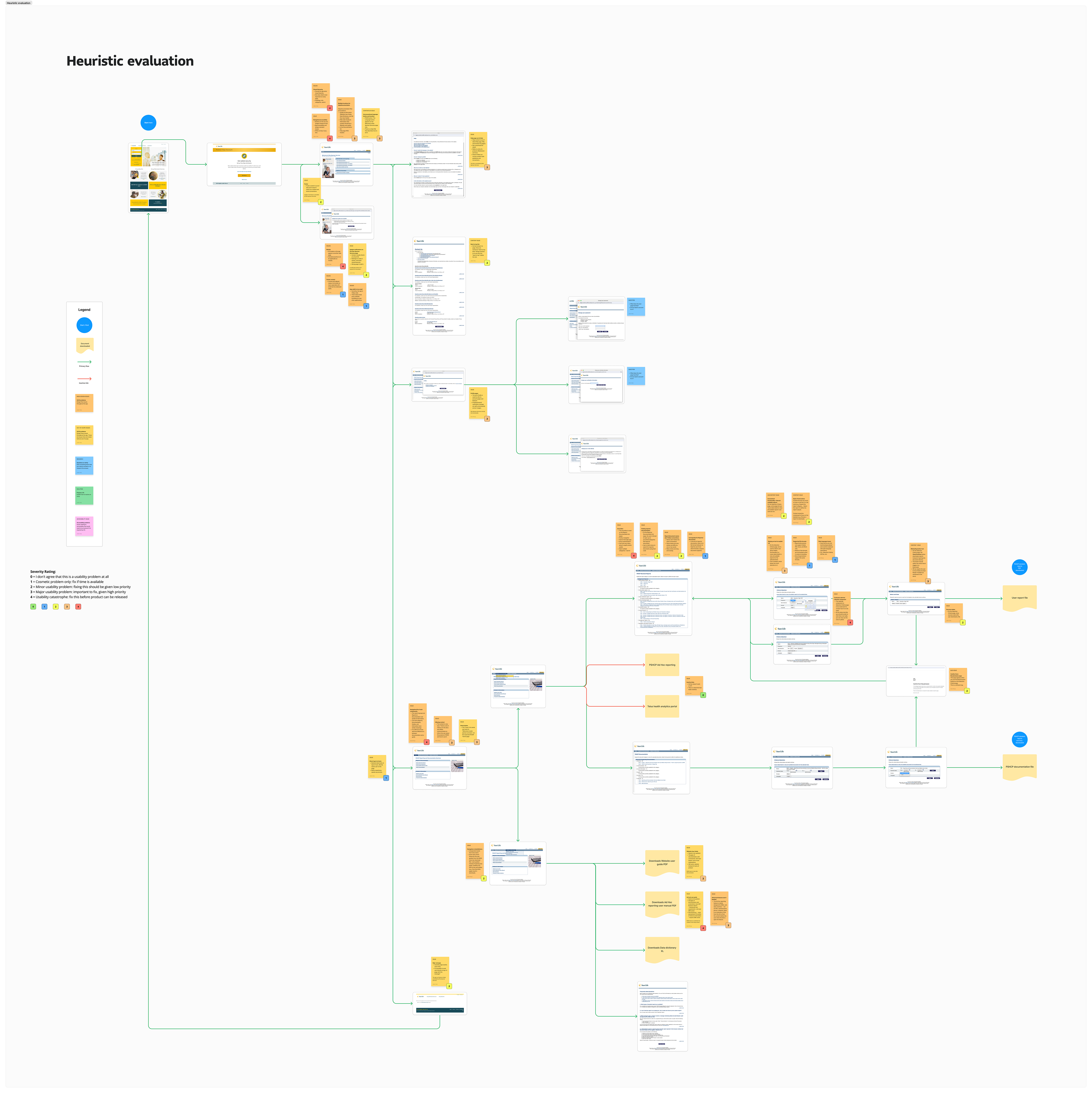 heuristic evaluation on figma