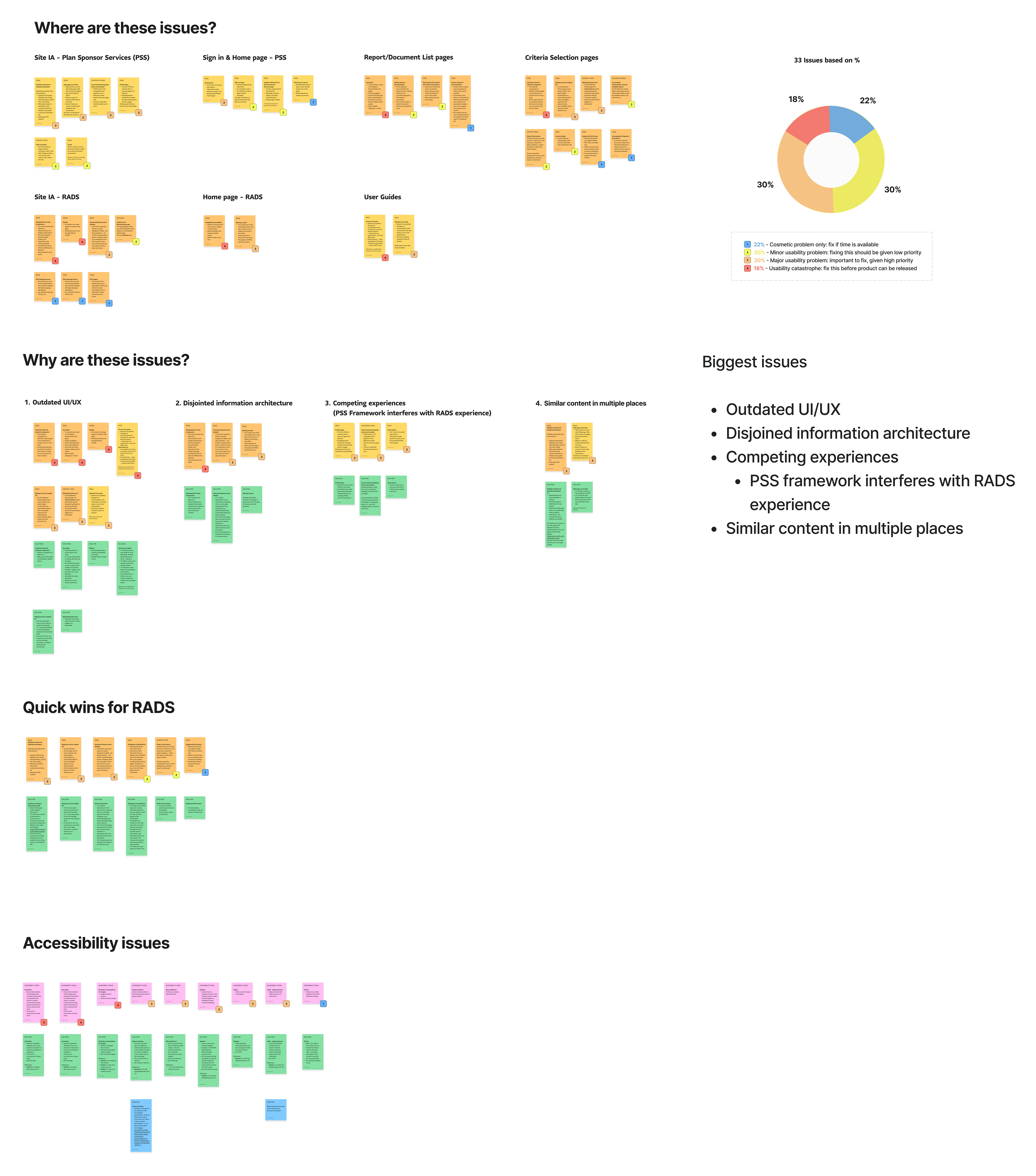 bottom section of synthesis